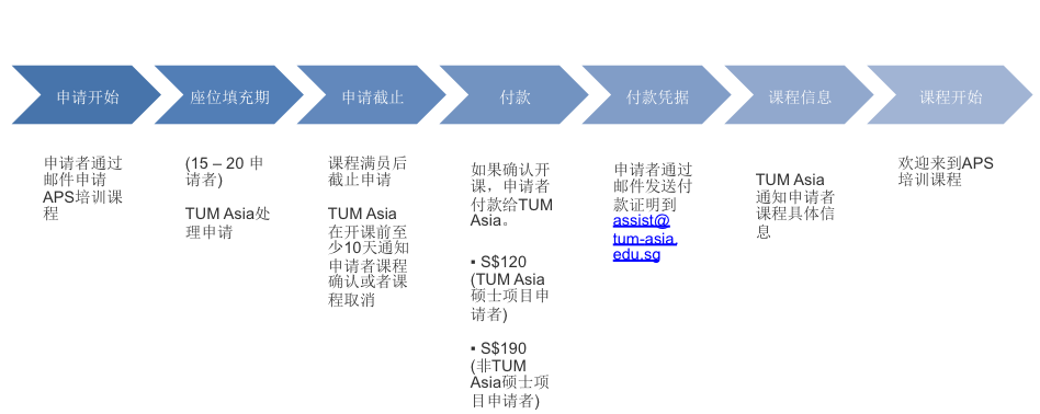 APS test - cn